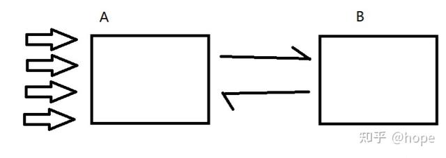 多线程案例（单例模式、阻塞式队列、定时器及线程池）