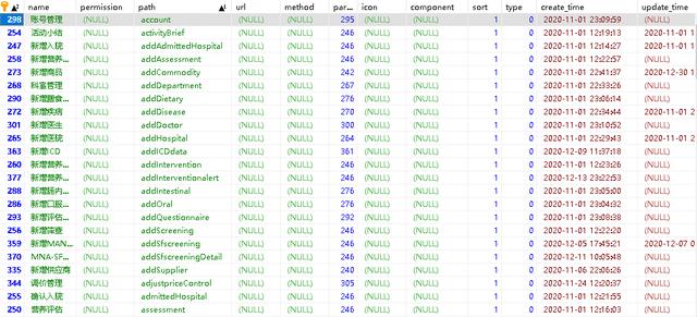Java，List，对象列表，排序，平铺结构转树形结构
