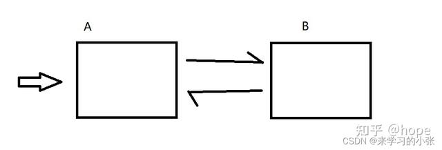 多线程案例（单例模式、阻塞式队列、定时器及线程池）